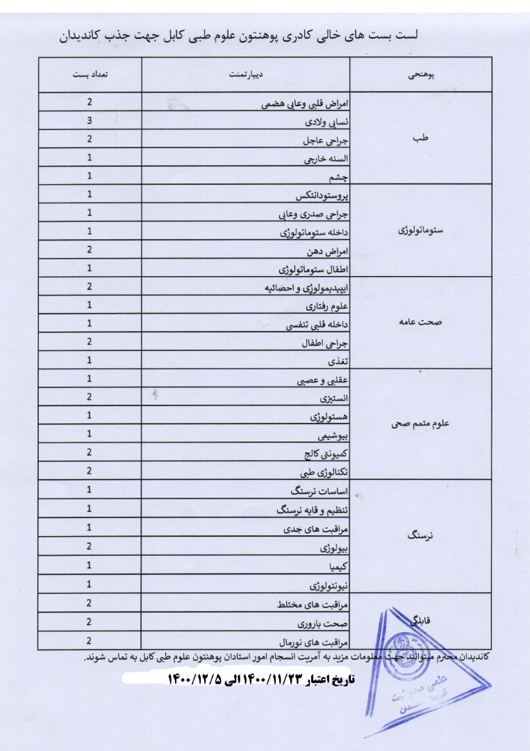 اعلان بست های خالی کادری پوهنتون علوم طبی کابل: