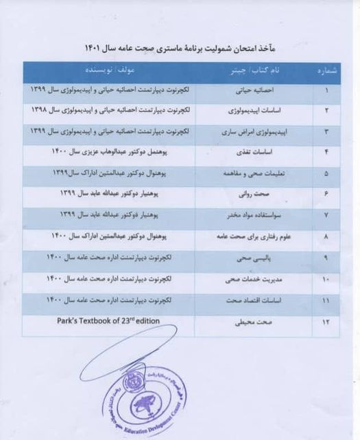 مآخذ امتحان شمولیت در برنامه ماستری صحت عامه پوهنتون علوم طبی کابل سال ۱۴۰۱