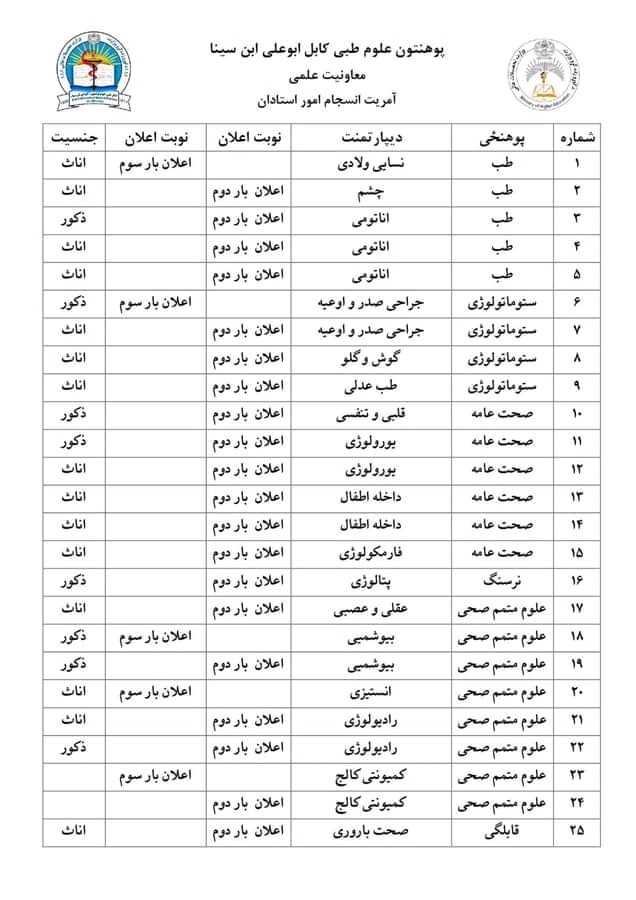 د علمي کادري بستونو خبرتیا !