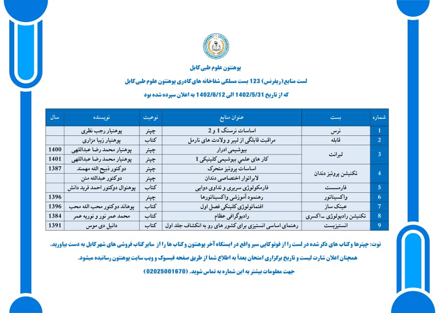لست منابع(ریفرنس) 123بست مسلکی شفاخانه های کادری پوهنتون علوم طبی کابل