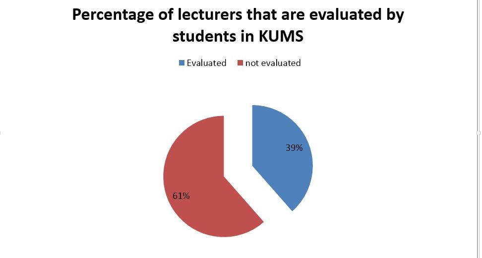 KUMS